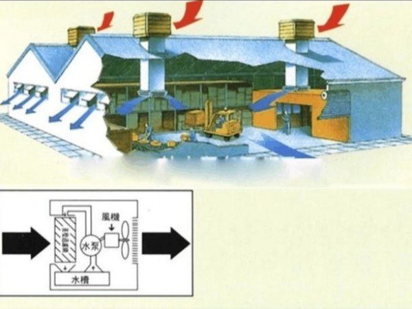 注塑廠廠房通風降溫方案設計