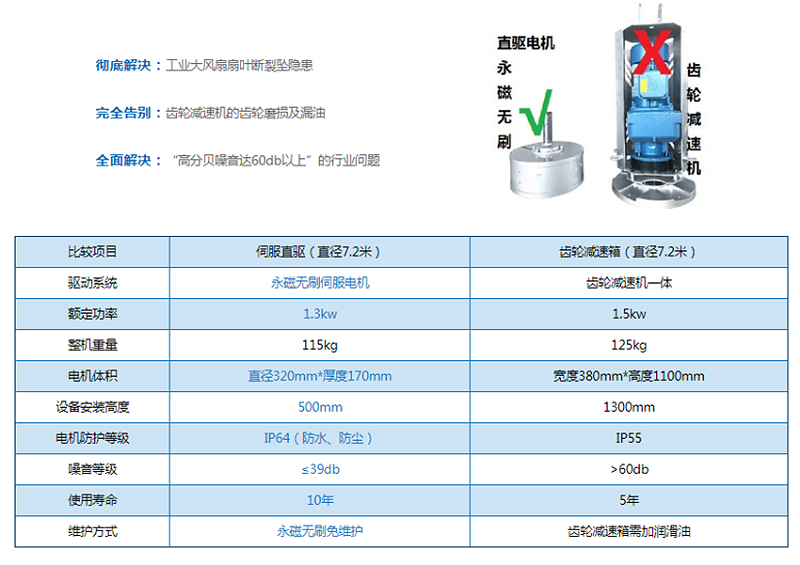 工業(yè)大風扇品牌排行榜