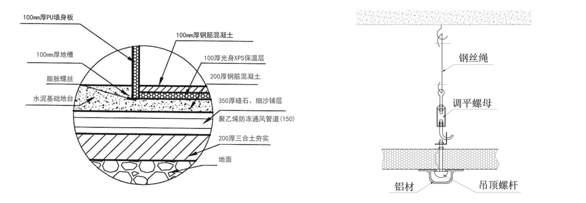 冷庫(kù)墻身板安裝放大圖與天花吊裝圖